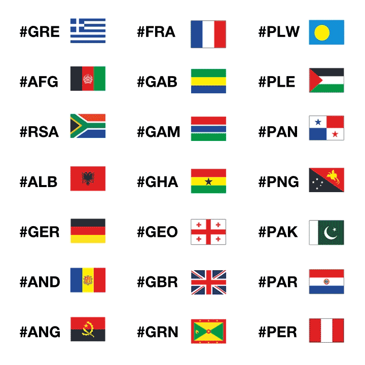 پرچم کشورها در توییتر