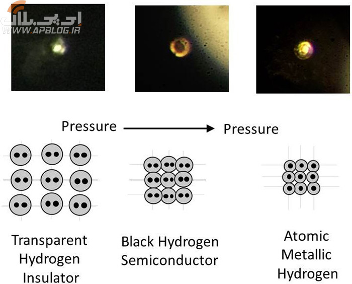 مراحل تولید هیدروژن فلزی