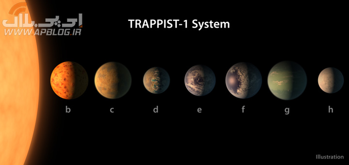 Read more about the article TRAPPIST-1 ؛ منظومه‌ای خورشیدی با ۷ سیاره‌ی زمین مانند و قابل سکونت