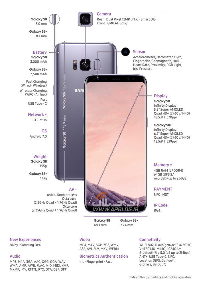 مشخصات سخت افزاری Samsung Galaxy S8 و S8+