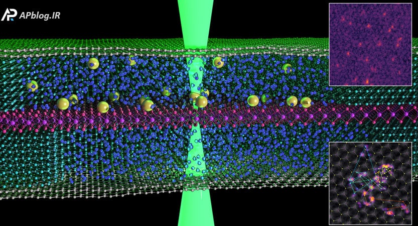 نخستین تصاویر تاریخ از حرکت اتم‌های جامد در مایعات