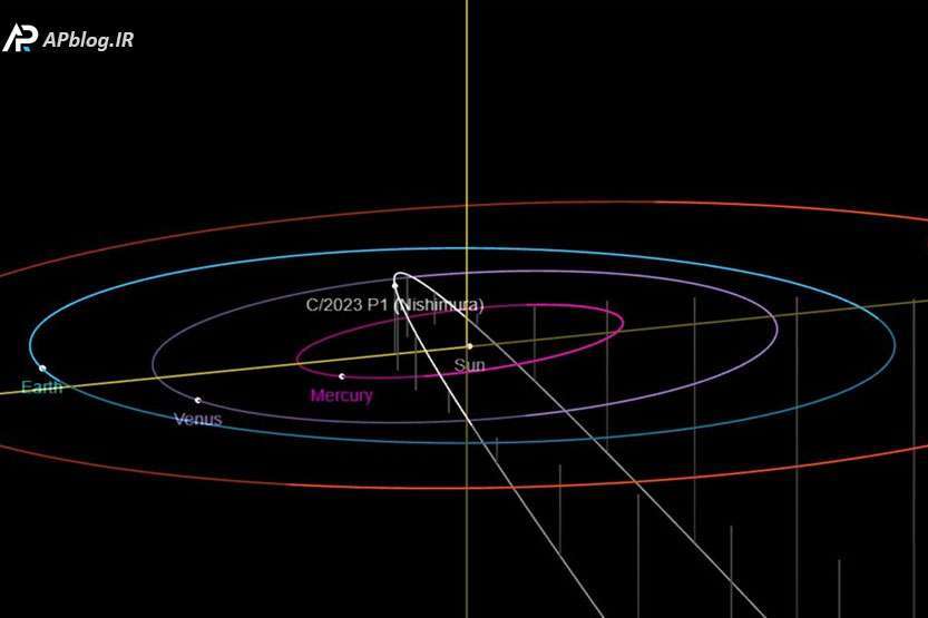 You are currently viewing تصاویری زیبا از عبور دنباله‌دار نیشیمورا؛ رویدادی که تا ۴۳۰ سال دیگر تکرار نمی‌شود